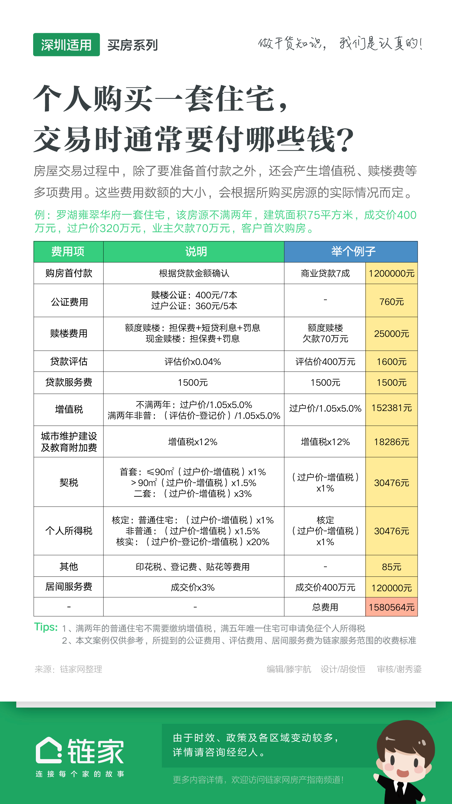 在深圳购买一套住宅，交易中需要付哪些费用？