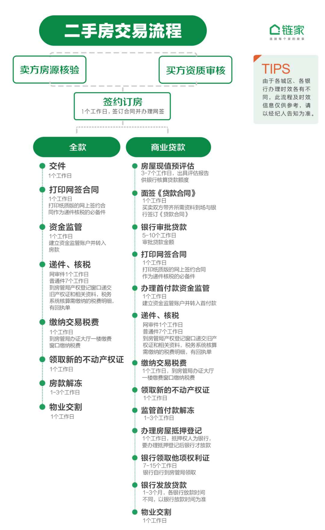 –买房(链家网)