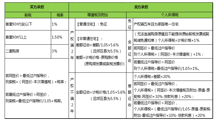 百分之20个税怎么算?计算公式是什么?