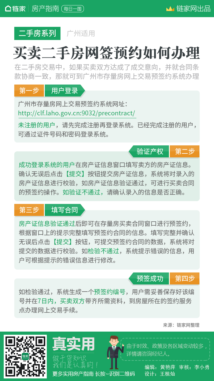 廣州房產問答 廣州交易過戶 廣州過戶流程 當前問題4, 合同提交後可