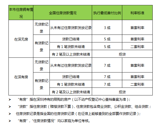 惠州户籍人口_三孩 政策出台,对房地产影响何在(2)