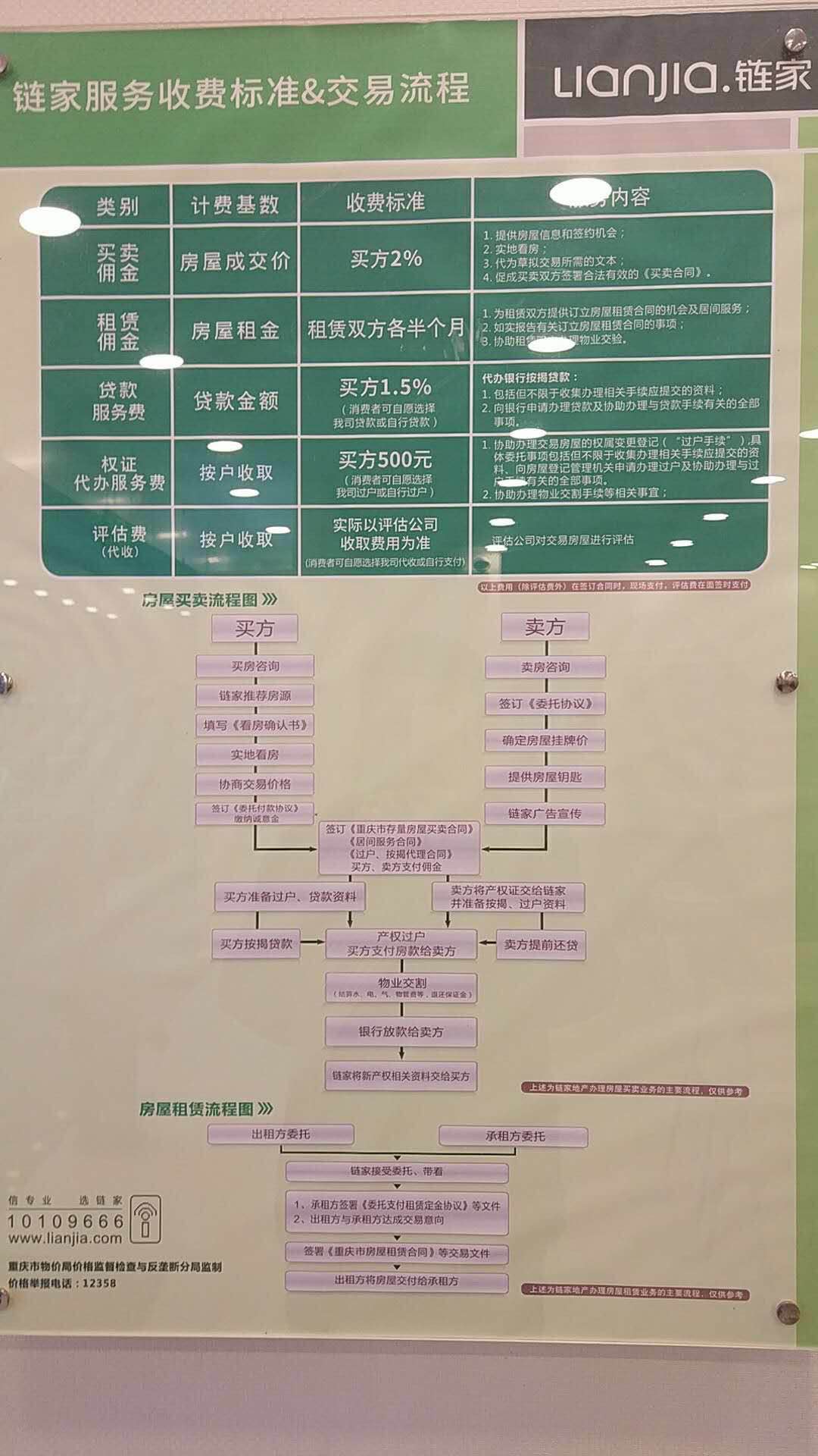 重庆链家服务收费价目表?