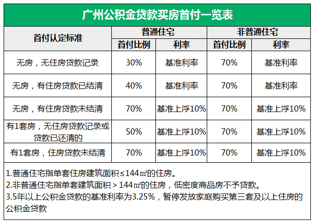 【壹周問答精選】用公積金貸款買房你要了解什麼?