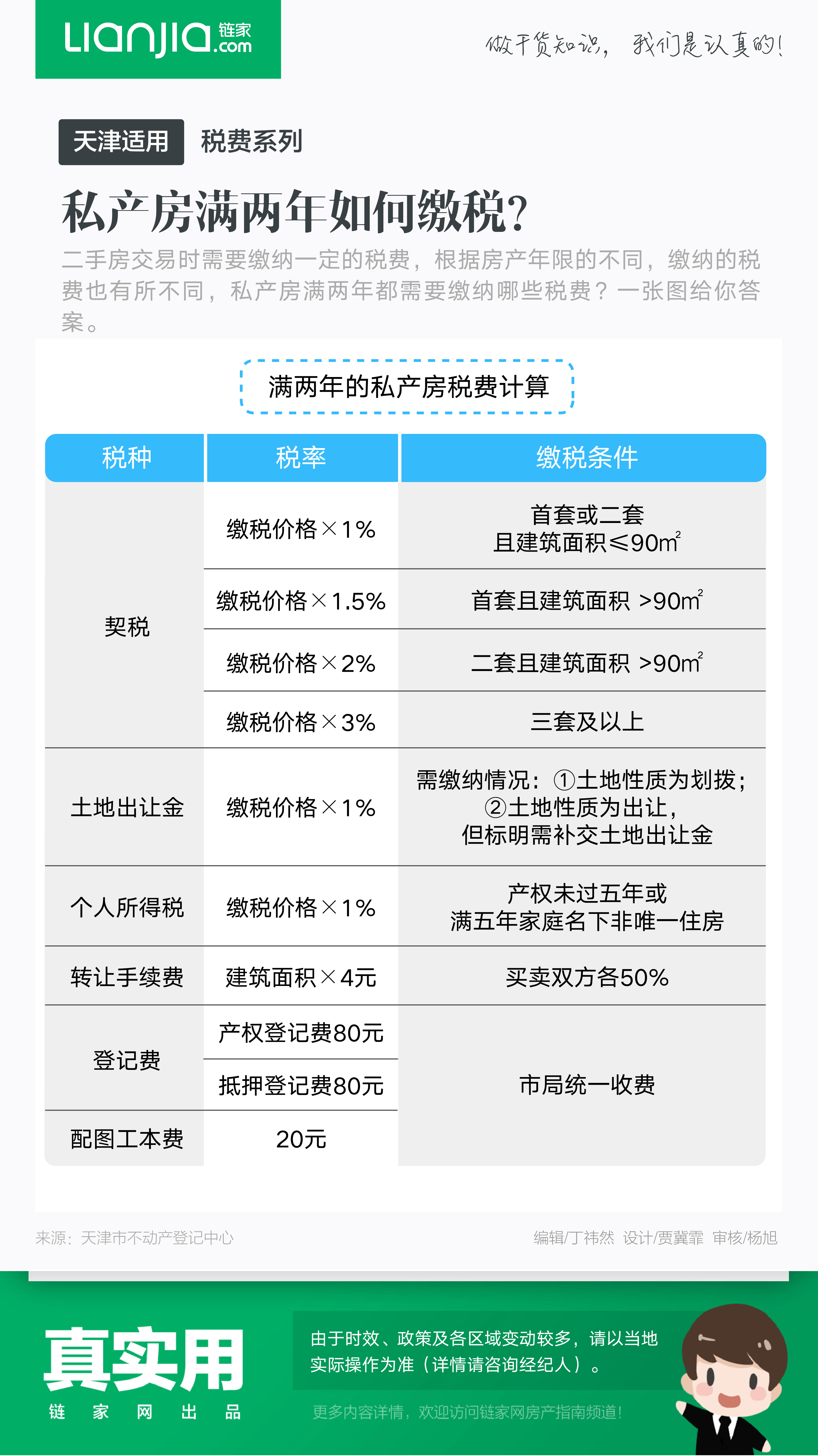 天津市房产赠与和买卖的区别在哪里?