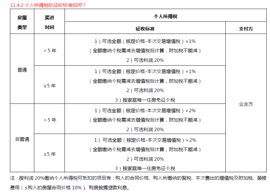 个税的计算公式是什么 买房 链家网