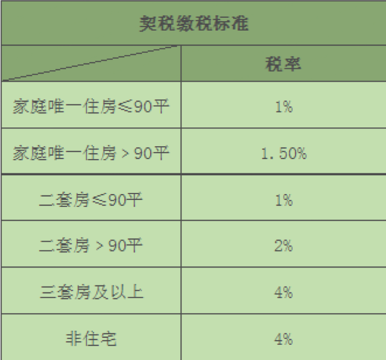 目前购买二手房要交哪些税费,请详细作答,谢谢