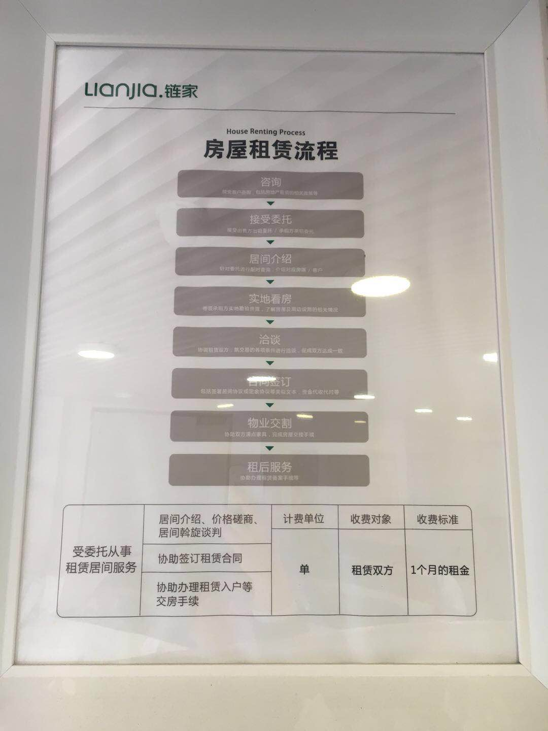 鏈家的中介費是多少?