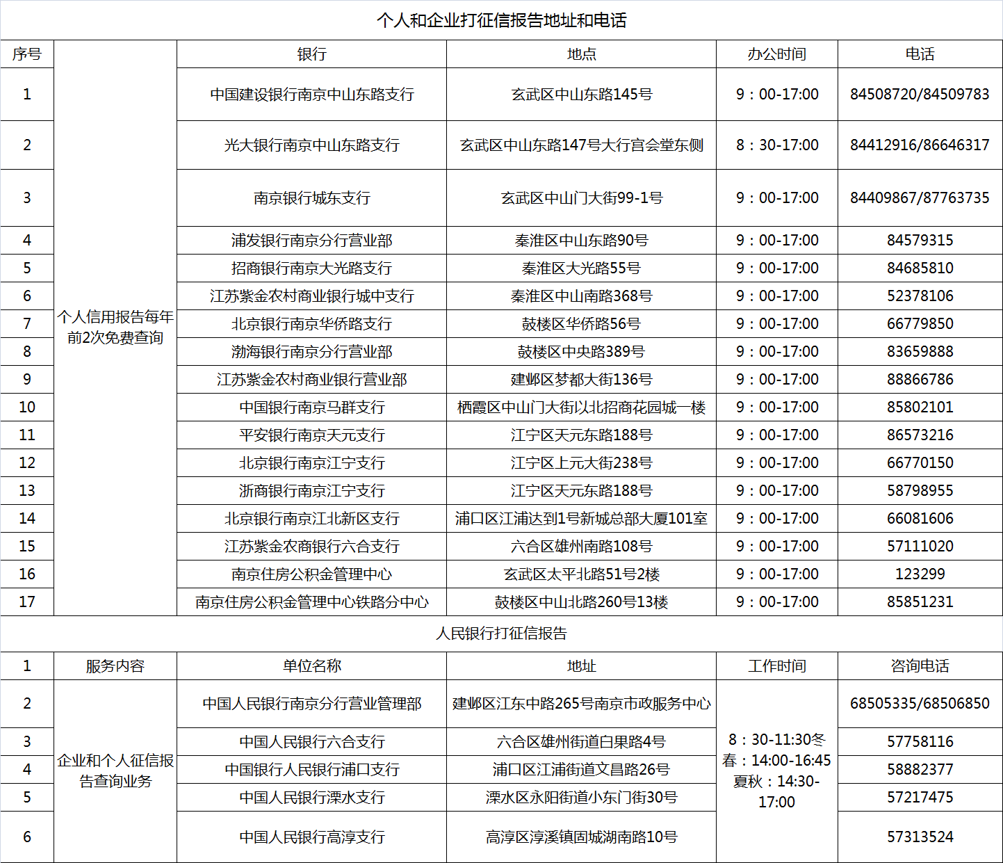 南京买房购房证明和征信记录在哪里可以办?