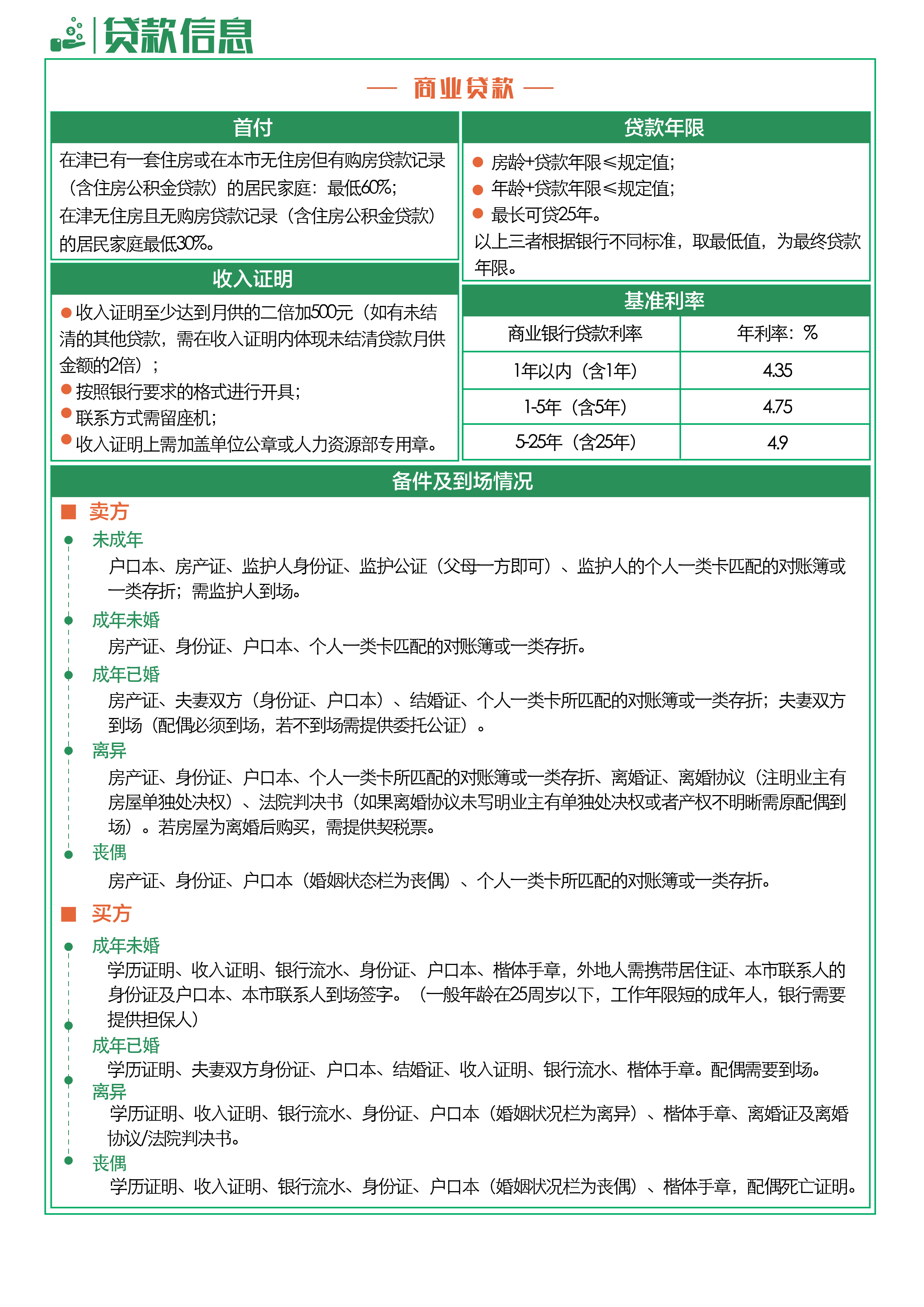 按揭贷款和组合贷款的详细流程是什么