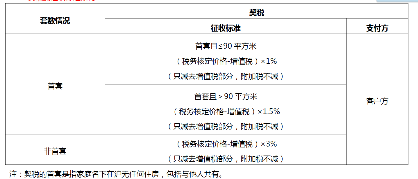 契税的征收标准
