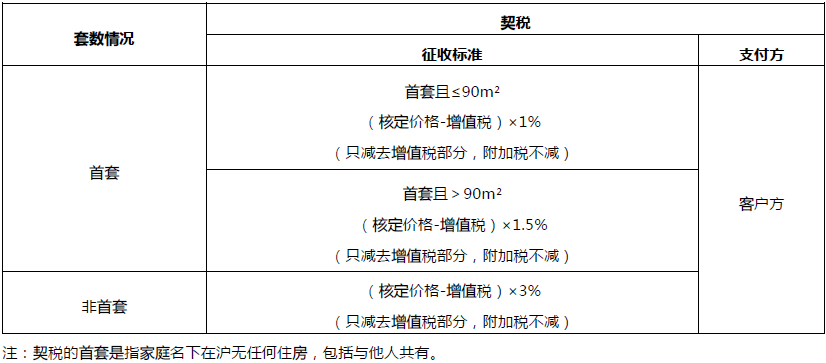 繼承遺產的房子再出售需要交多少稅