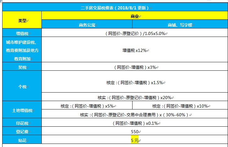 你好,请问一下深圳卖房,要收取卖方的中介费吗–买房(链家网)