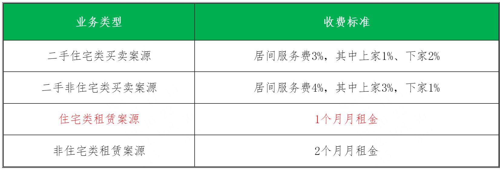 在链家租房需要中介费吗