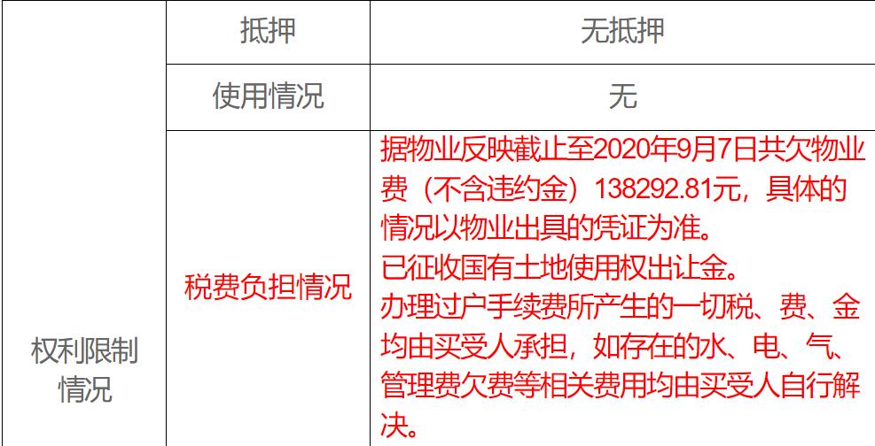 收金3.5亿!清远成交597套法拍住宅,全省第8!