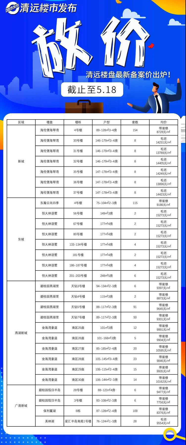 清远新房备案价抢先看！墅级产品1.3万/平即可入手！