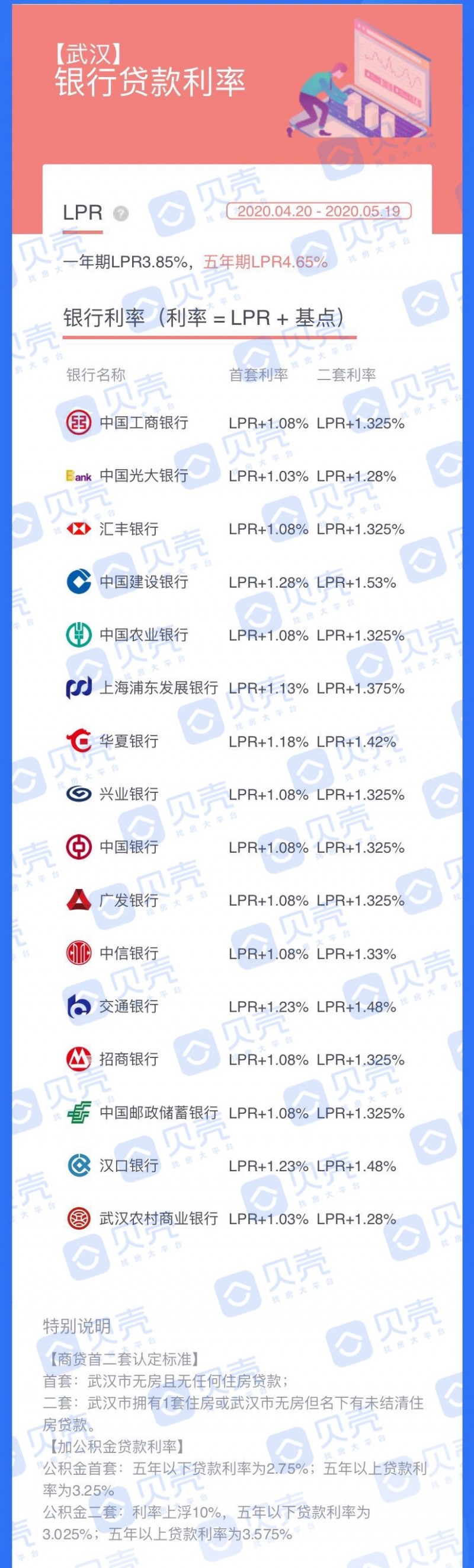 央行公布：4月lpr降了！附武汉各银行房贷利率