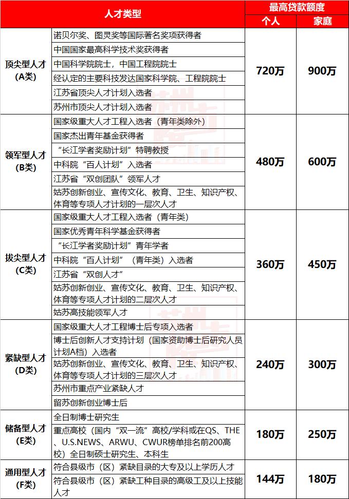 2025年苏州购房政策大全！涉及公积金、购房补贴_昆西有贝壳-(贝壳找房)