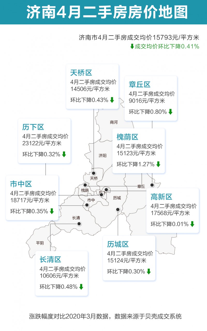 濟南4月房價地圖出爐!量升價跌 最新樓市速覽