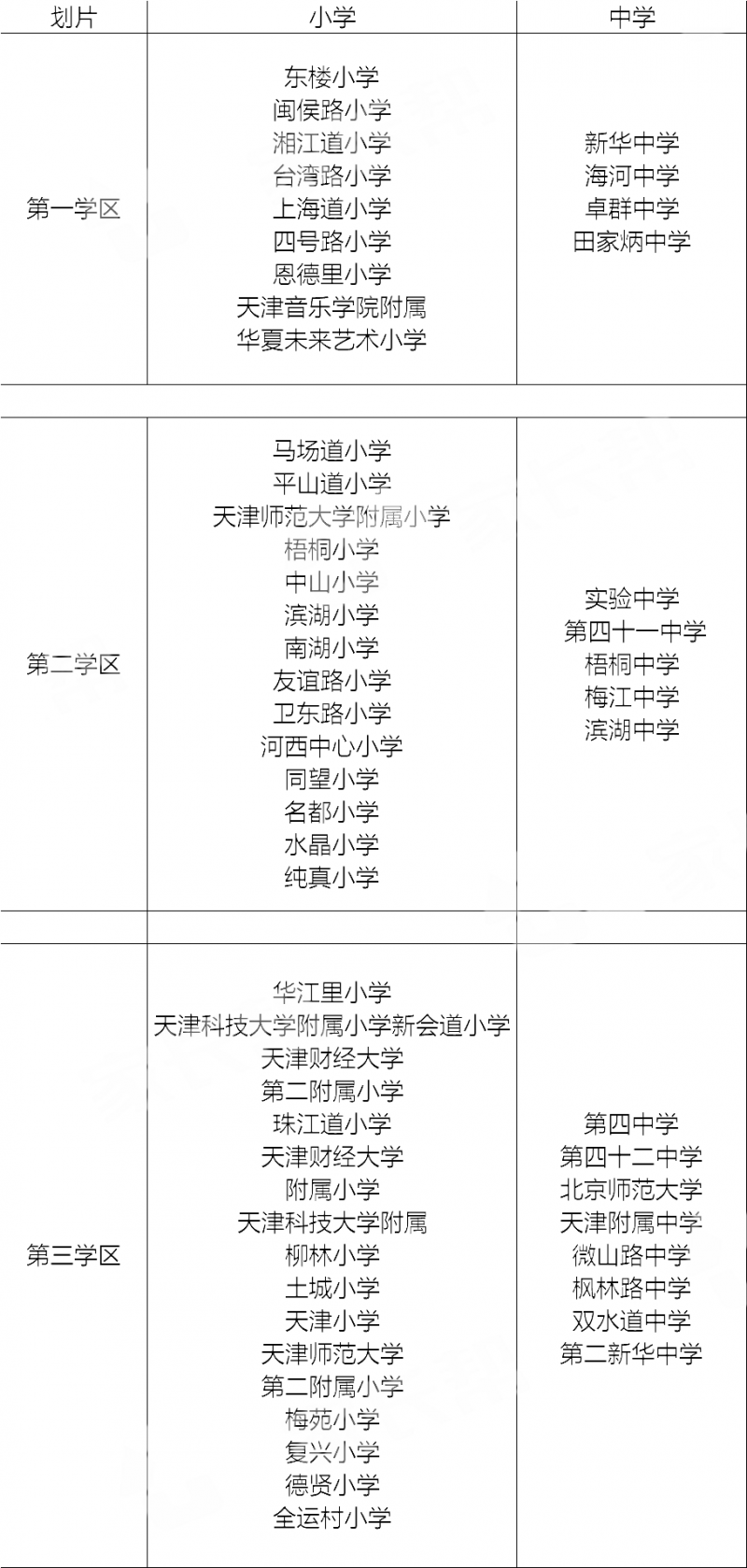 年天津各区公办初中对口划片信息一览你家对应哪所 天津有贝壳 贝壳找房