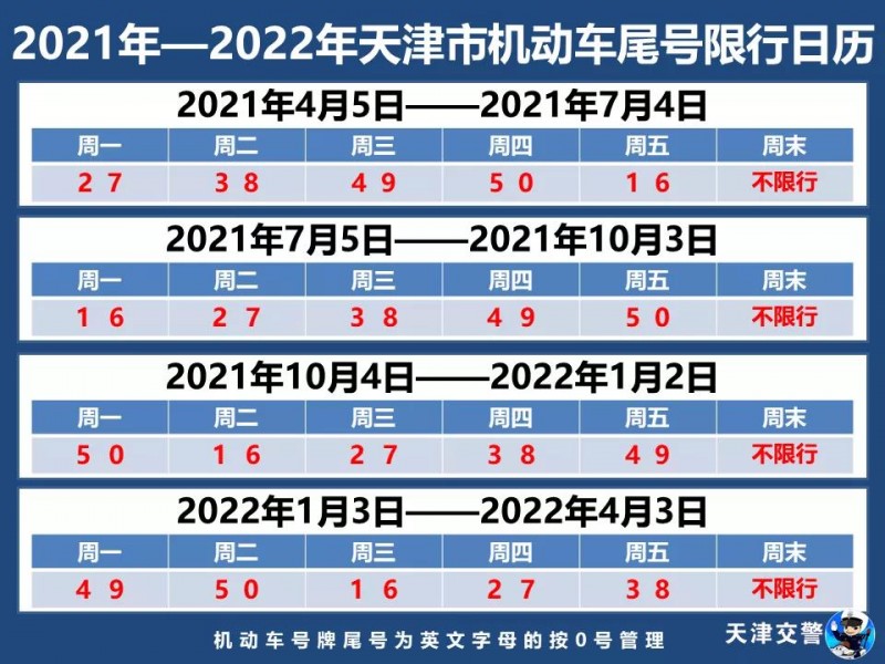 房產看點 正文2021年10月4日起,天津新一輪尾號限行即將開始.