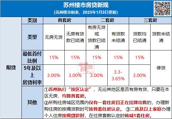 2025年苏州购房政策大全!涉及公积金、购房补贴_昆西有贝壳-(贝壳找房)