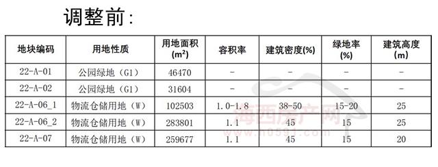 福州物流园的发展现状与未来趋势