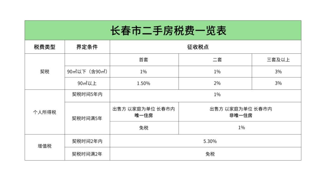 长春租房市场动态分析