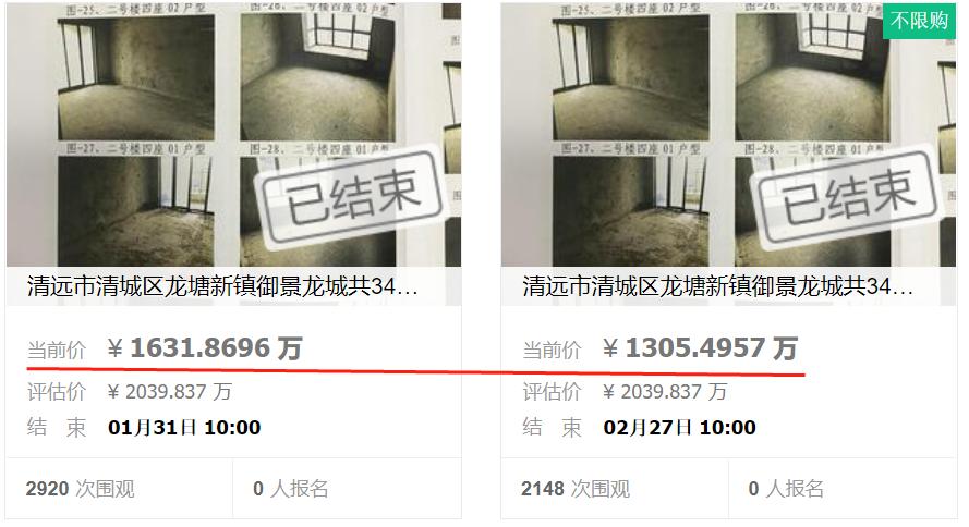 收金3.5亿!清远成交597套法拍住宅,全省第8!