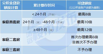 买房必备！关于清远公积金贷款，看这篇文章就够了！