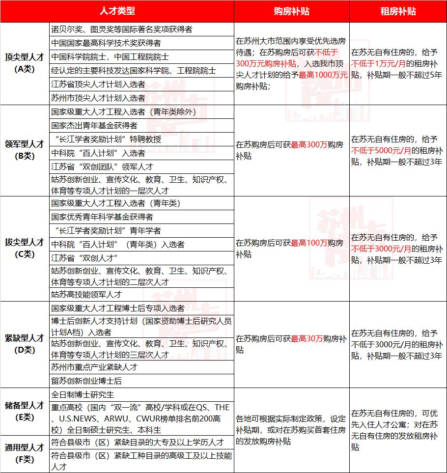 2025年苏州购房政策大全！涉及公积金、购房补贴_昆西有贝壳-(贝壳找房)