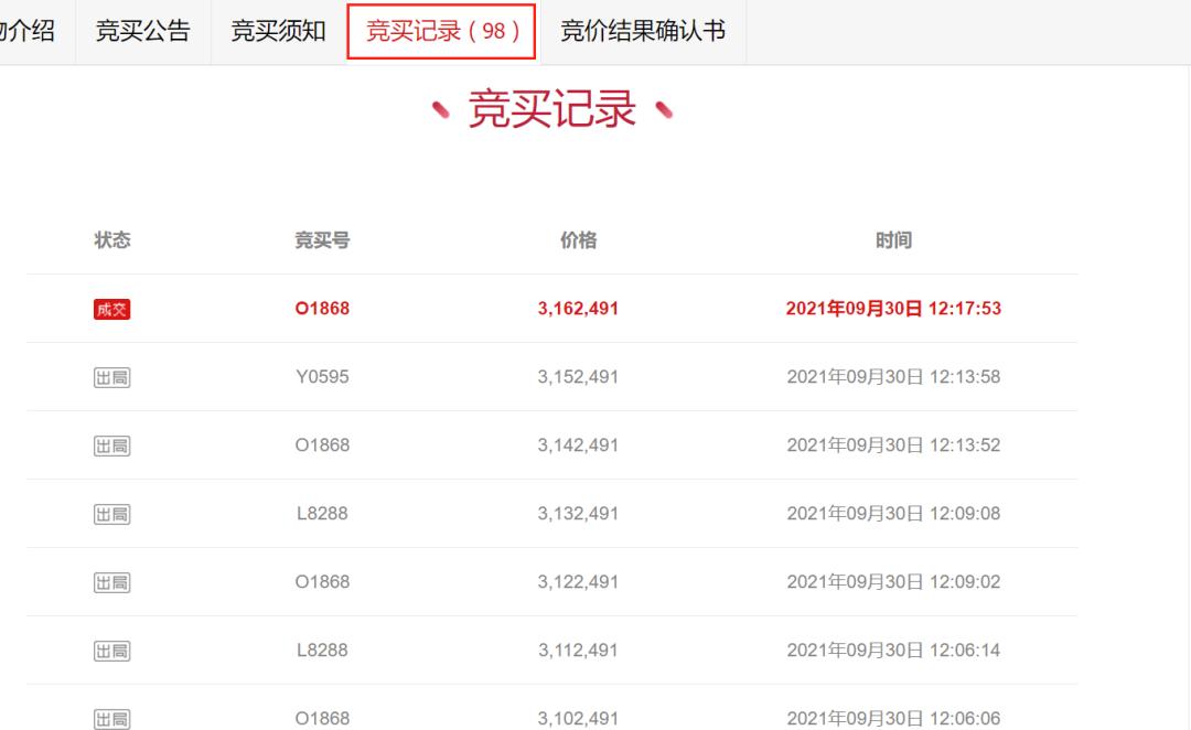 收金3.5亿！清远成交597套法拍住宅，全省第8！
