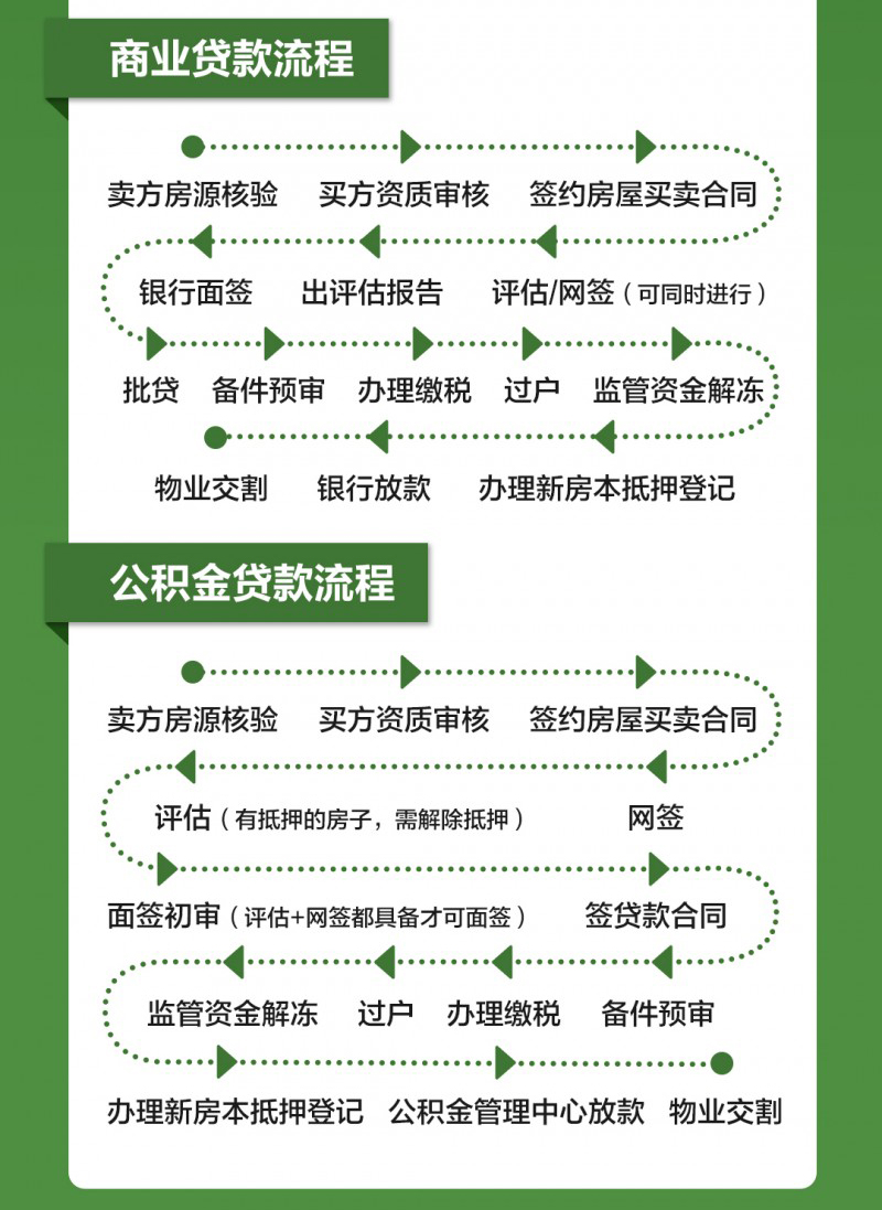 注册公司怎样贷款买房子