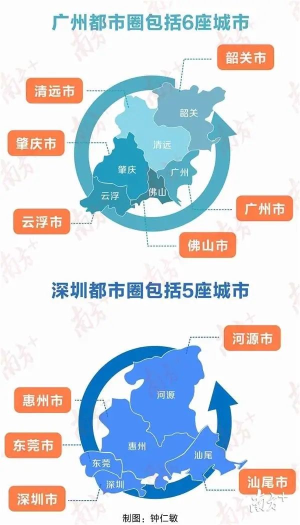 广州都市圈包括广佛肇清云韶6城,深圳都市圈包括深莞惠河汕5城,这样的