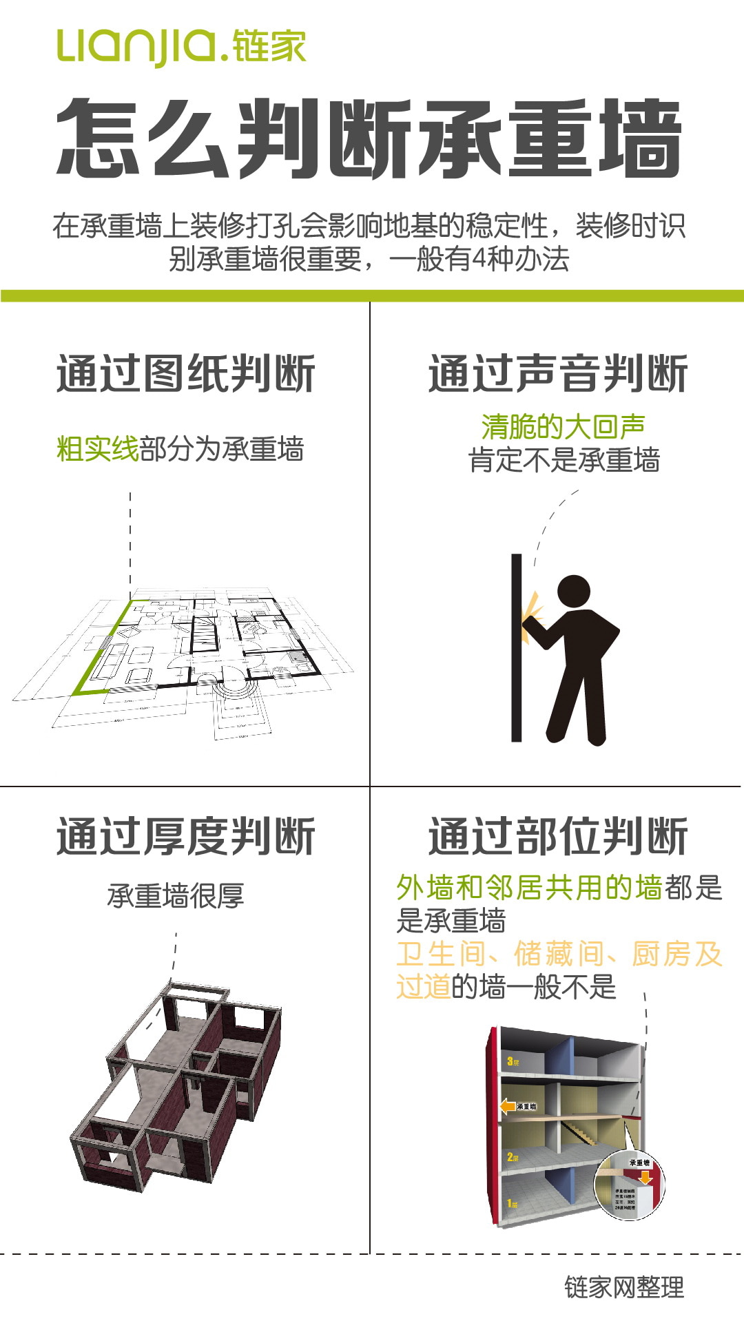 一张图看懂:如何判断哪个才是承重墙?