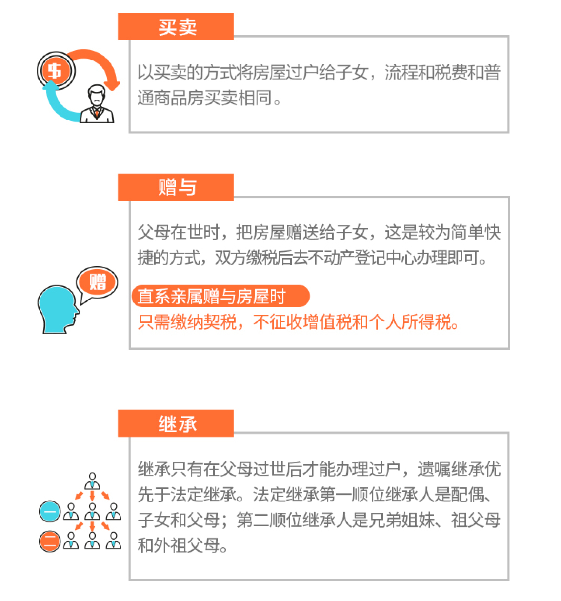 父母房产过户给子女有哪些方式，如何办理过户？