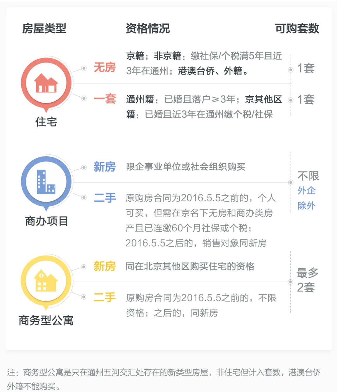 广州宣布多区放开限购 限购松绑首个一线城市-DV现场-荔枝网
