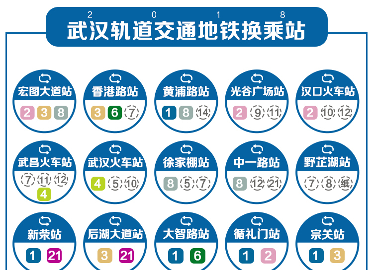 8万/㎡地铁房 - 淘一淘武汉地铁换乘站周边好房