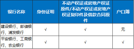 产权人本人到场即可。 面签时需要提供的资料有哪些？各银行对到场人有什么要求？3. 卖方成年已婚、离异