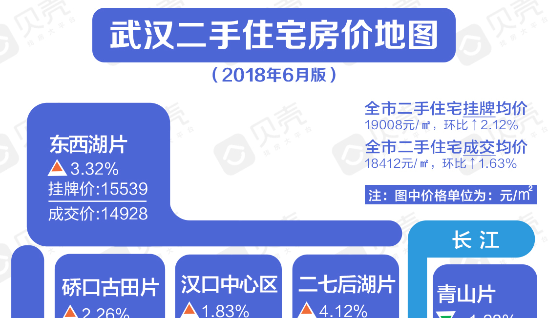 武汉6月房价地图|各区二手房价表出炉，你家小区涨跌多少钱？