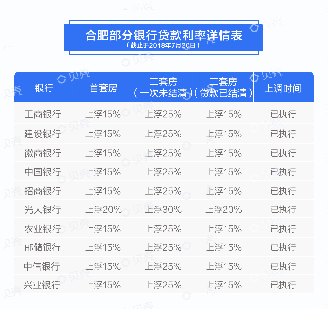 剛需與時間正在賽跑 合肥房貸利率上浮購房者何去何從?