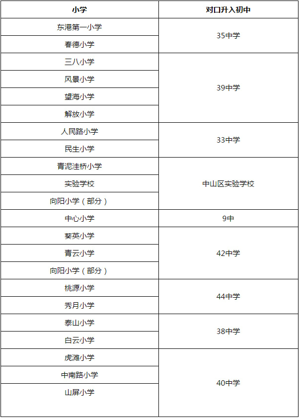 2020丹东市学区划分图图片