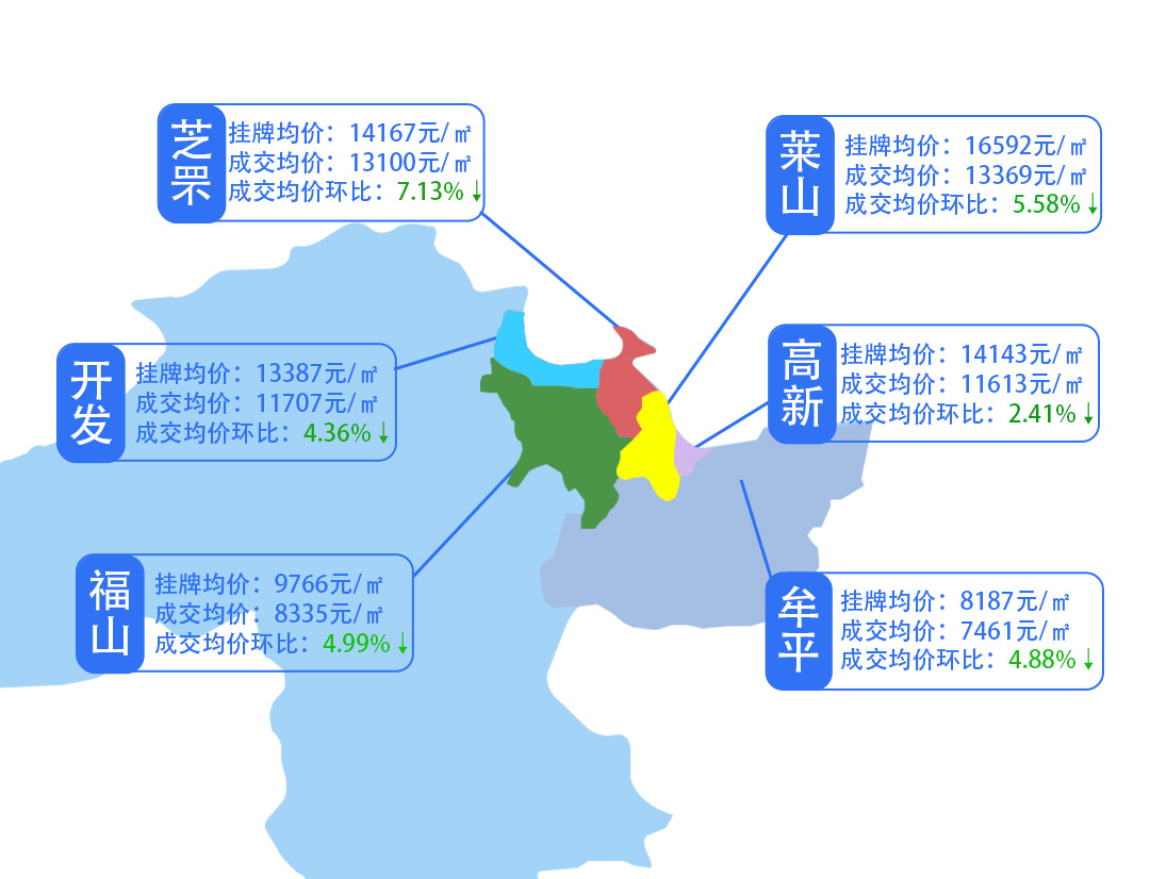 11月煙臺二手房房價地圖