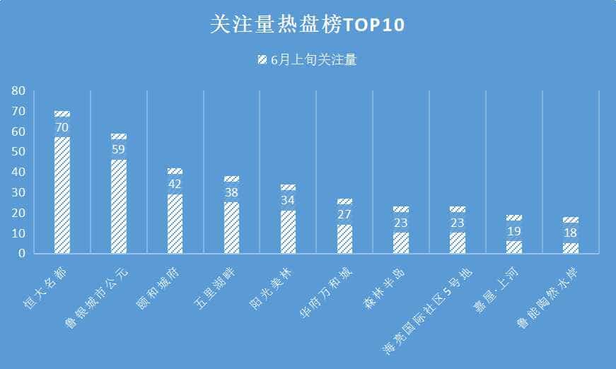 【关注量热盘榜】top10