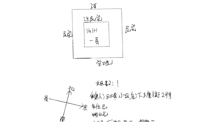 下塘街散盘外景图