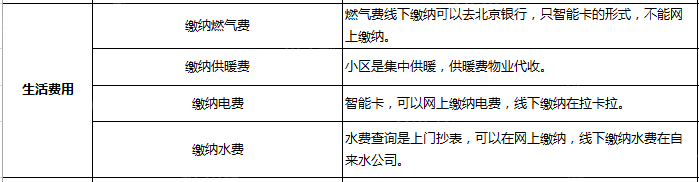 生活缴费