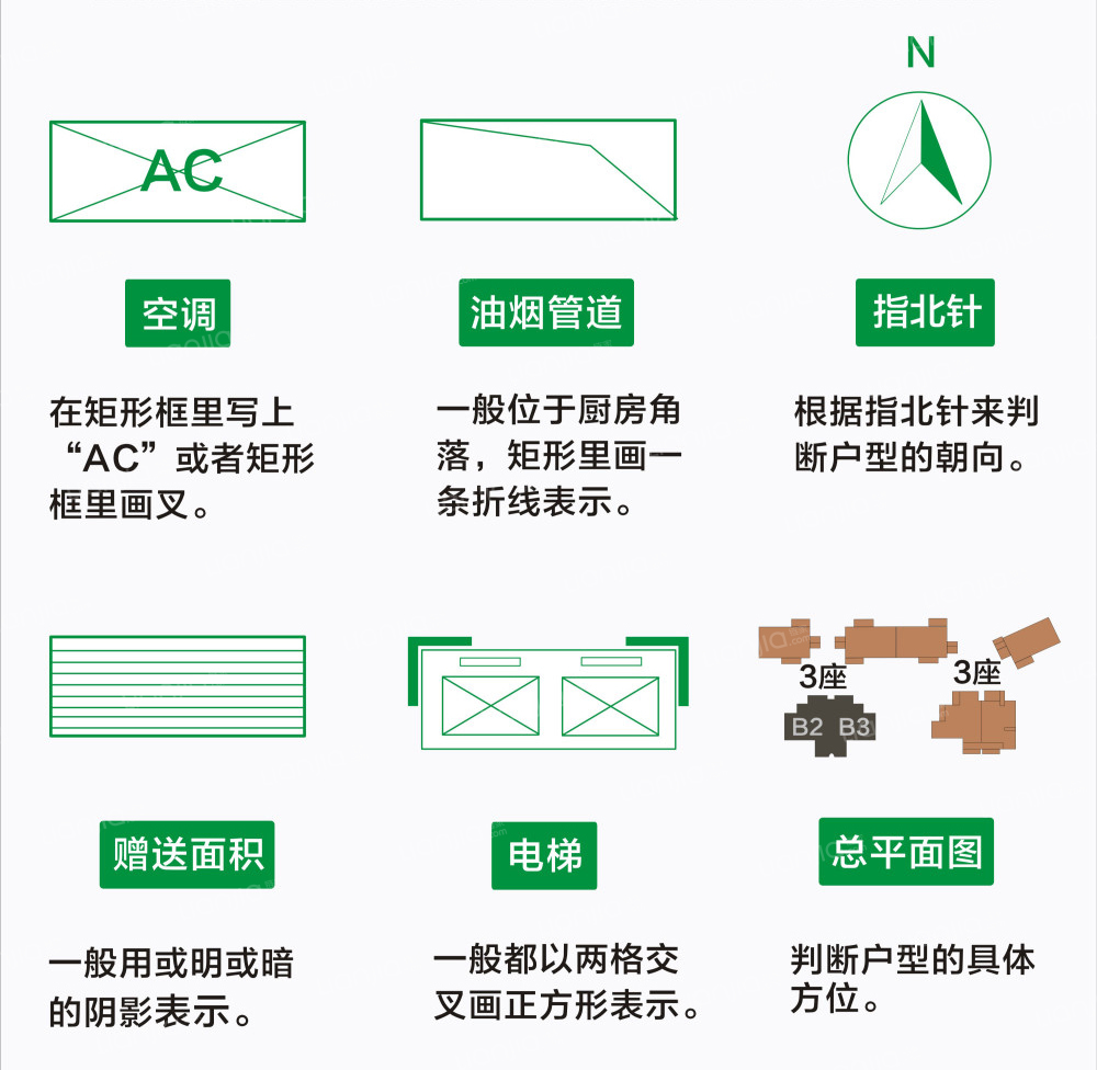 买房如何看户型图?需要注意哪些问题?