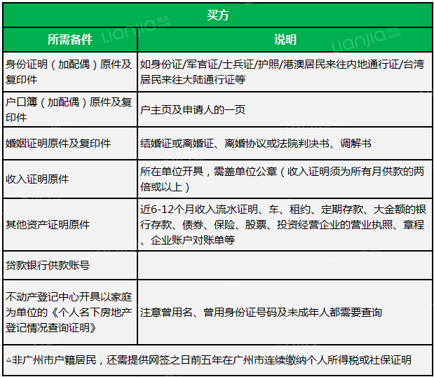 商业贷款买二手房的流程是怎样的？(链家网)
