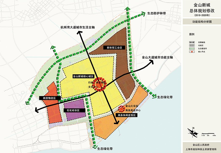 上图来源于《上海市金山区总体规划暨土地利用总体规划(2010-2020年)》