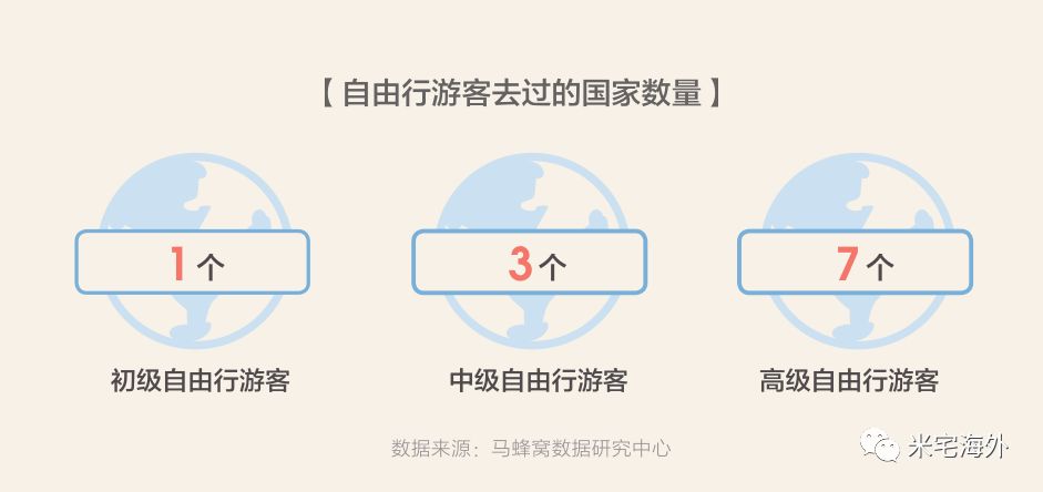 18中国出境游大数据 哪里最受国人喜欢