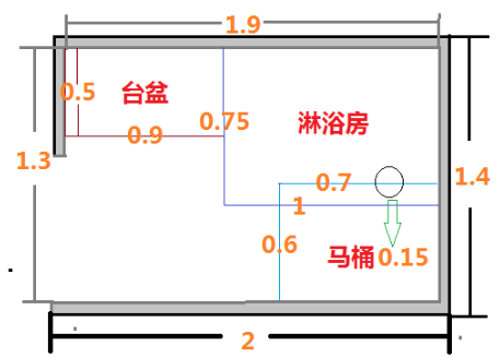 衛生間尺寸示意圖